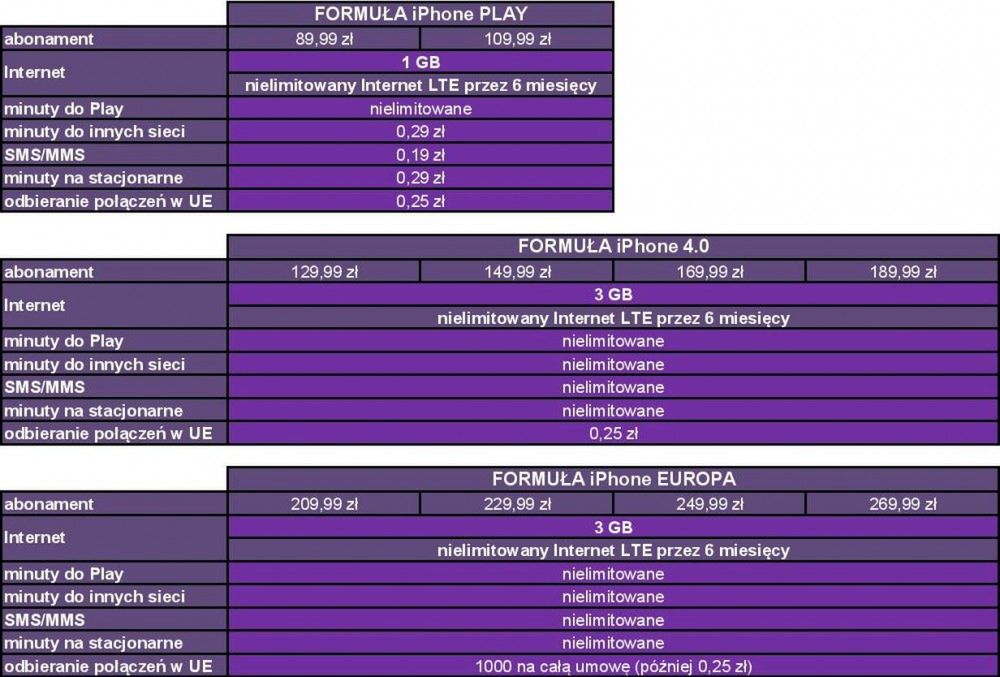 W skrócie: nowe oferty Playa, Snapchat nie dla WP i wartość firmy Xiaomi 2