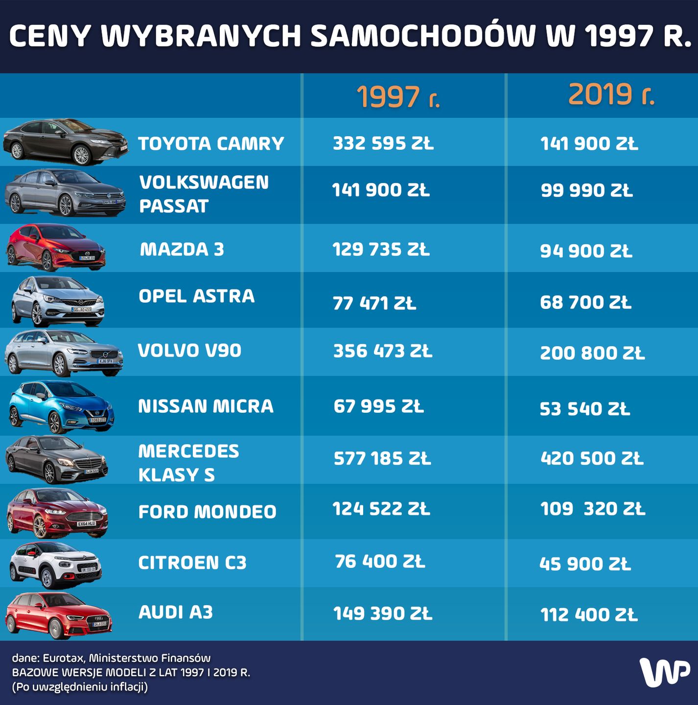 Zdjęcie ilustracyjne do artykułu