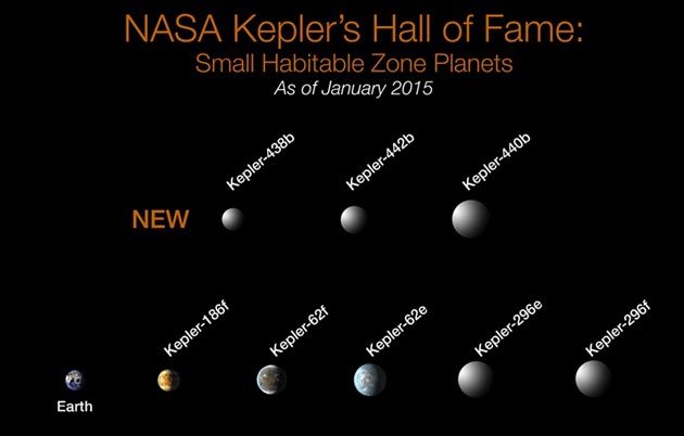 Kepler - lista planet w strefie zamieszkiwalnej