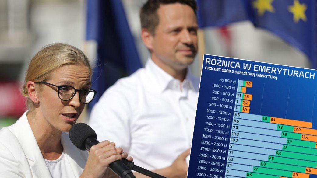 Rafał i Małgorzata Trzaskowski proponuję po 200 zł dodatku dla kobiet na emeryturze. Pieniądze dodawane byłyby za każde wychowane dziecko 