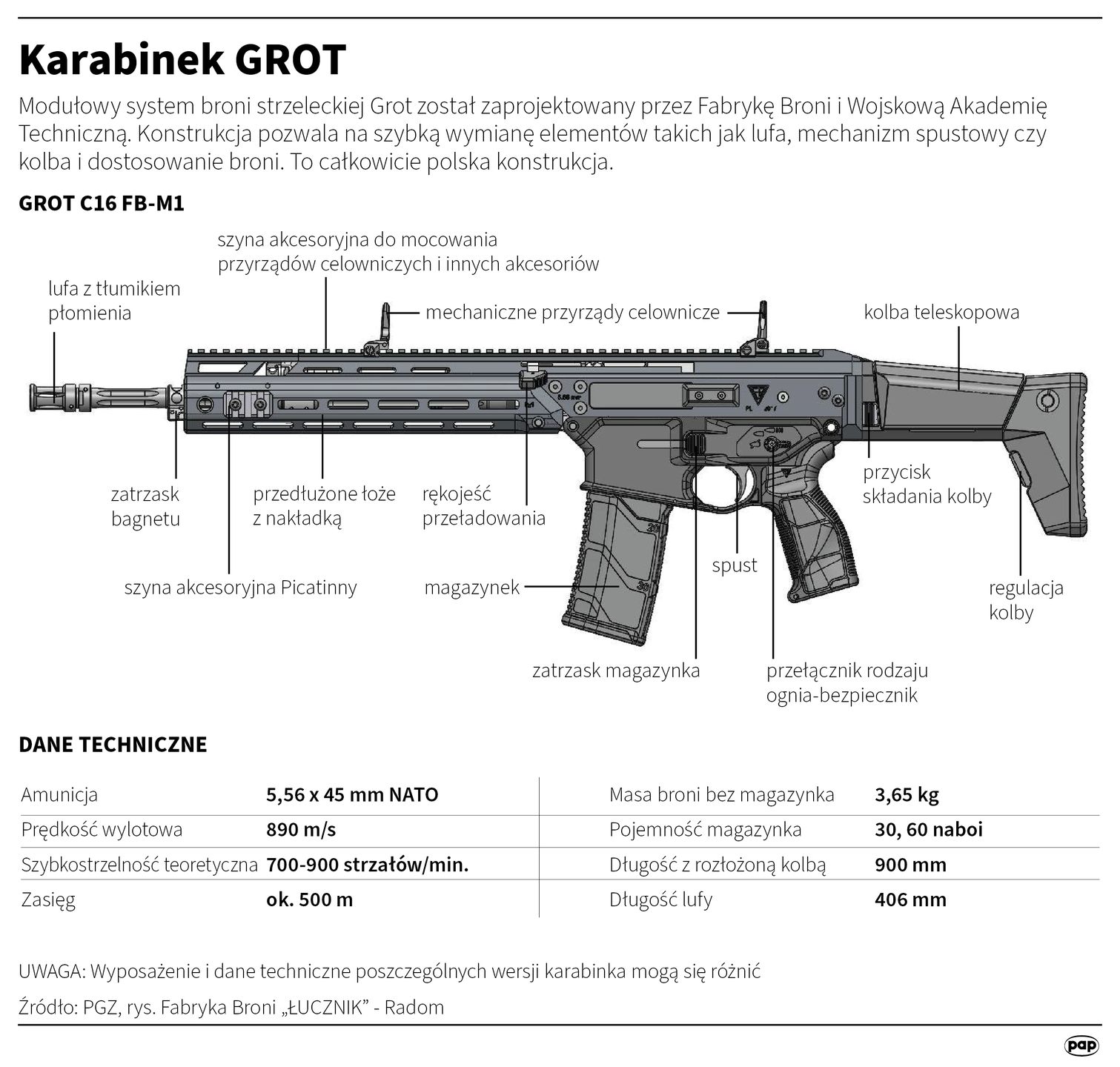 Parametry karabinka GROT
