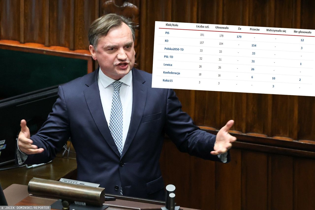 Prestiżowa porażka Ziobry w Sejmie. Nie wejdzie do komisji