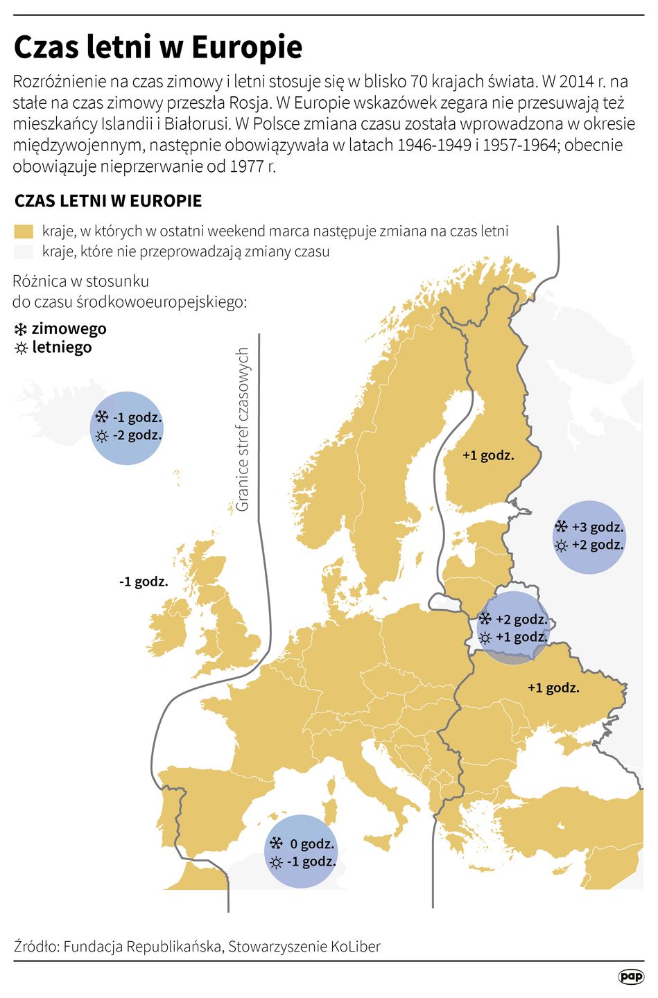 Czas letni w Europie 