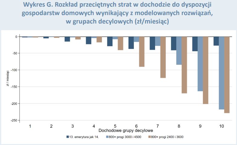 “Finansowe wsparcie gospodarstw domowych 2025: do kogo trafia „s