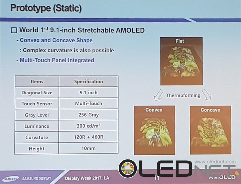 Samsung prezentuje rozciągliwe ekrany AMOLED, 2-calowy wyświetlacz 4K oraz panel 3D OLED 2
