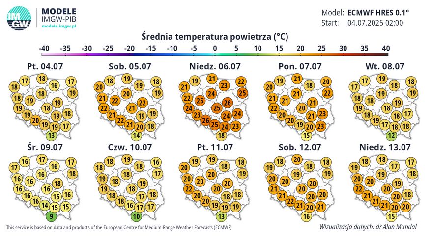 Pogoda. Średnie temperatury
