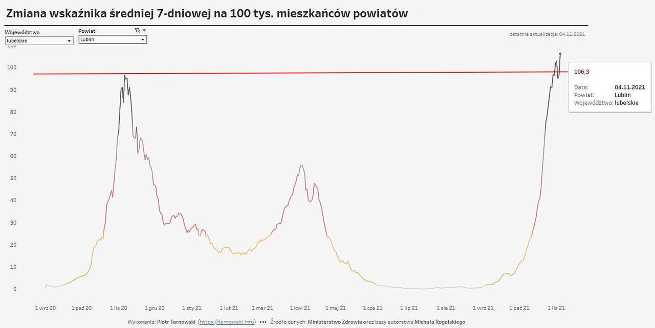 IV fala jednak rekordowa. Dane dotyczą samego miasta Lublin.