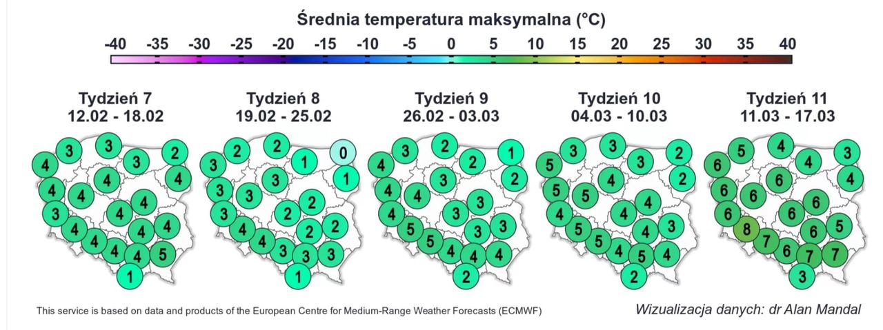 Długoterminowa prognoza.