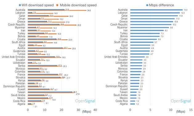 OpenSignal WiFi Cell