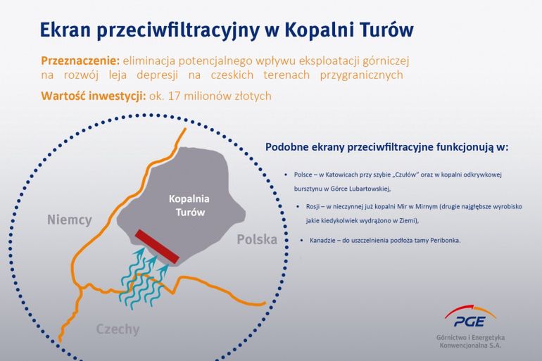 Tak działa ściana, która zatrzyma wodę u Czechów 