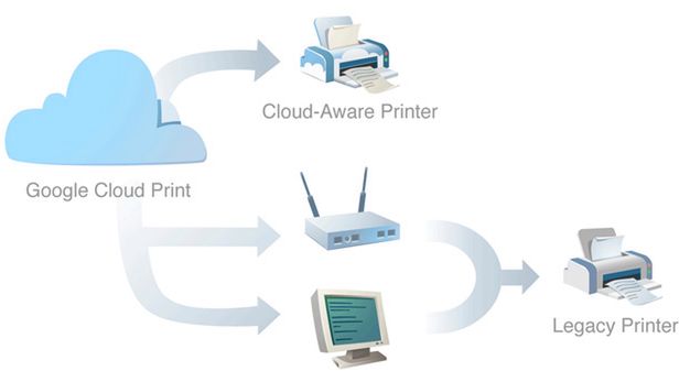 Google Cloud Print, czyli androidowy odpowiednik AirPrint 1