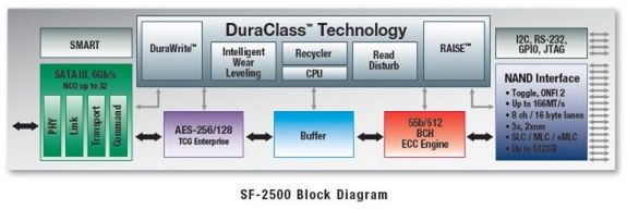 Diagram SandForce SF-2500