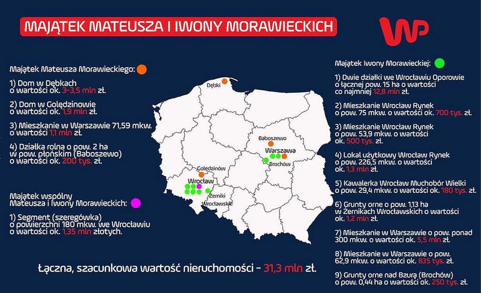 Majątek Iwony i Mateusza Morawieckiego.