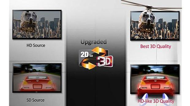 Konwersja 2D do 3D jeszcze lepsza? LG opracowało nowy algorytm 1