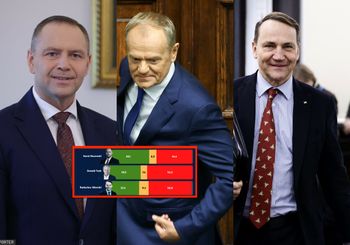 Ranking zaufania IBRiS: Nawrocki liderem, Tusk za nim