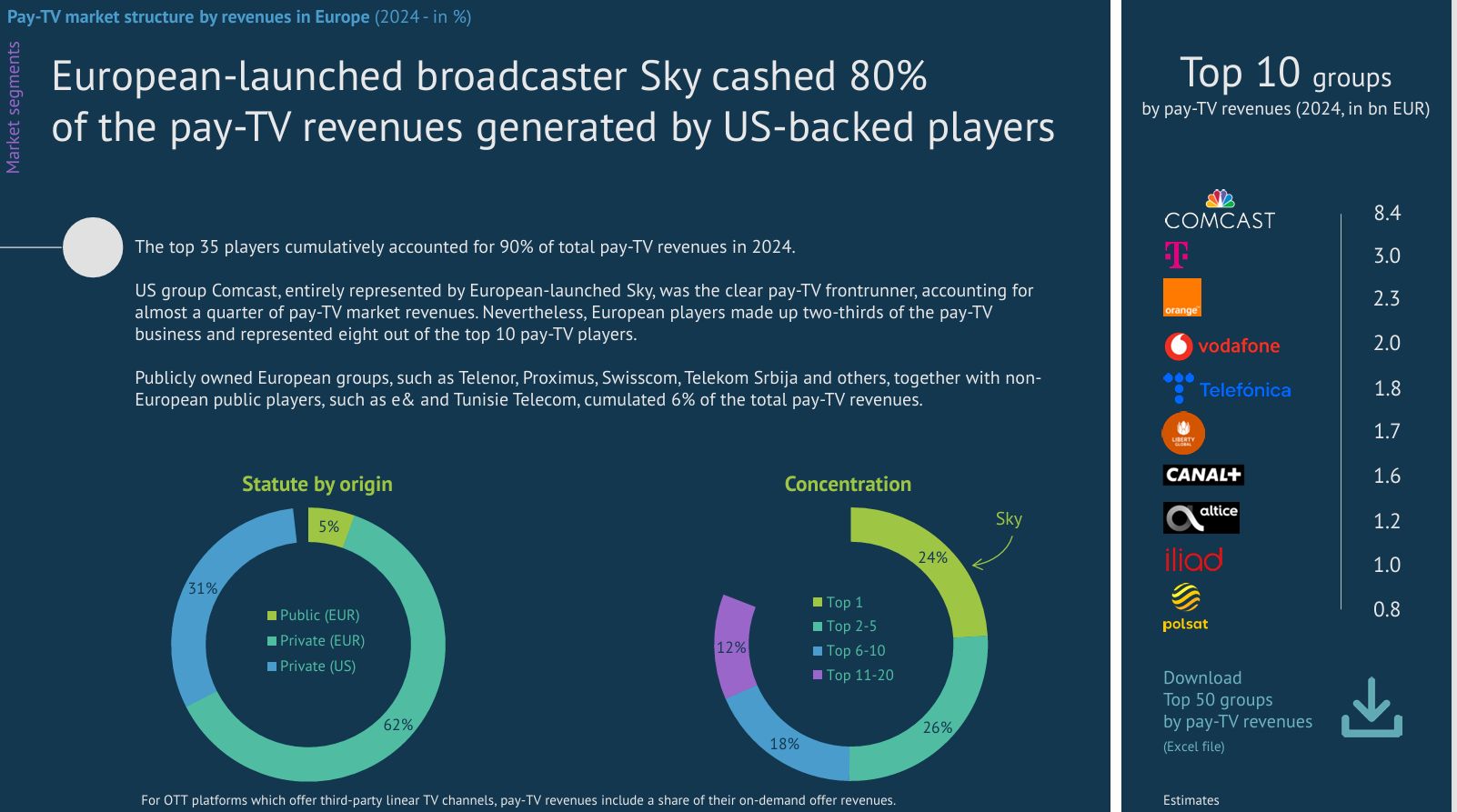 Przychody z płatnej telewizji