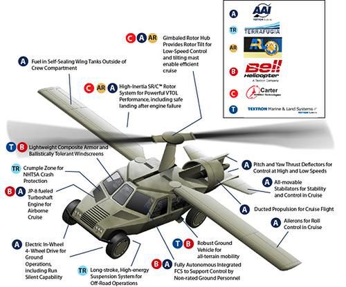 Najciekawsze bieżące projekty DARPA [cz. 2]. Egzoszkielety i latające samochody 5