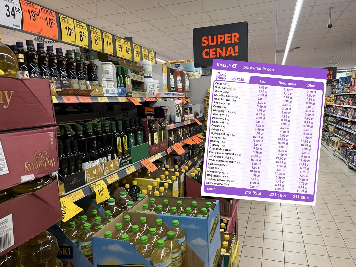 Biedronka i Lidl w tyle. Sprawdziliśmy ceny w popularnych marketach