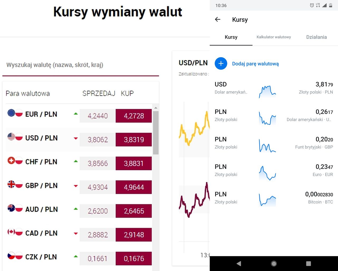 Revolut vs Kantor Walutowy Alior Banku