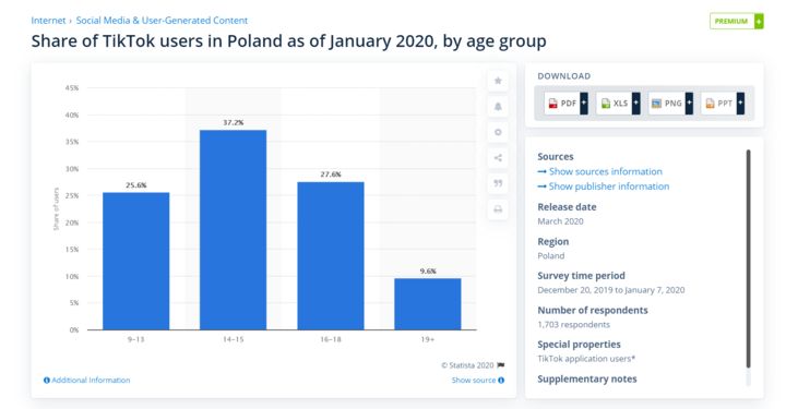 TikTok dalej będzie miejscem dla młodych. Andrzej Duda tego nie zmieni 2