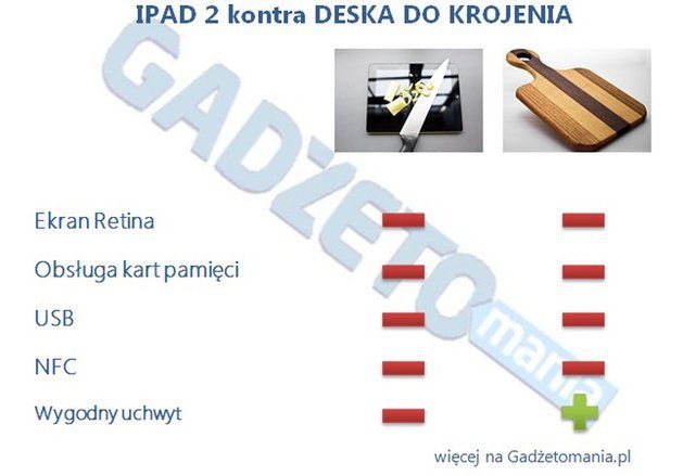 NoPhone na Kickstarterze. Na krytyce nowych technologii można zarobić - naiwniaków nie brakuje 3