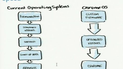 Chrome OS - wszystko, co chcielibyście wiedzieć o systemie operacyjnym Google 1