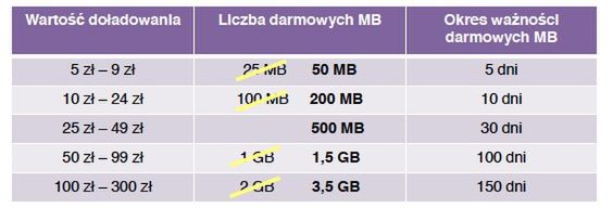 W skrócie: pierwszy smartfon z ekranem 2K, Galaxy Note II z funkcjami Note'a 3 i HTC Desire 709d 3