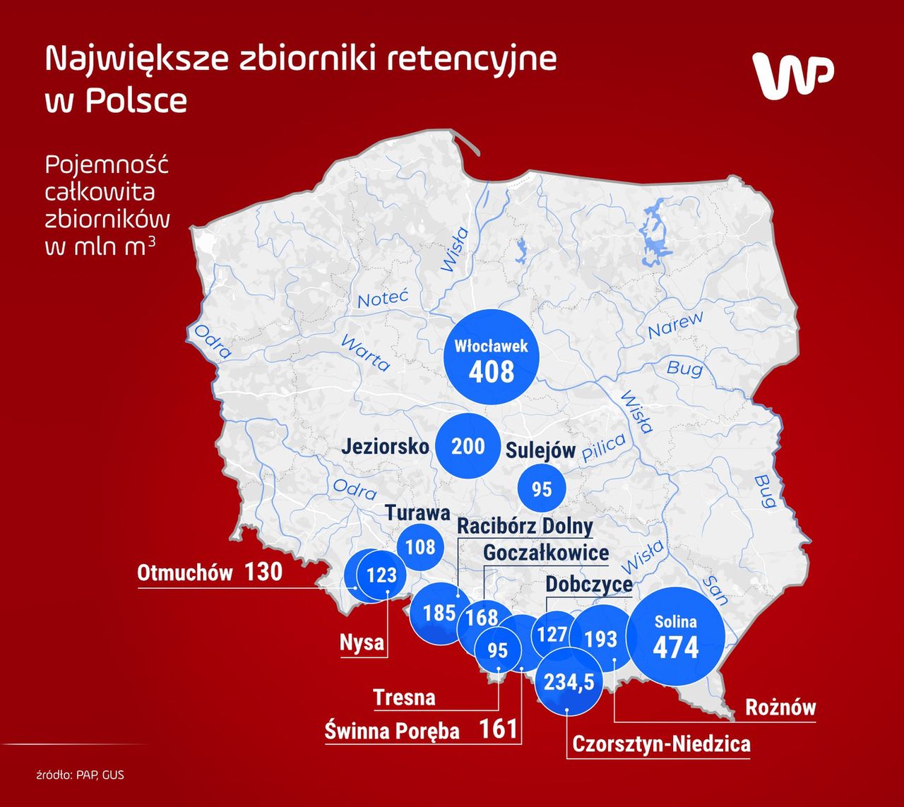 Zbiorniki retencyjne w Polsce