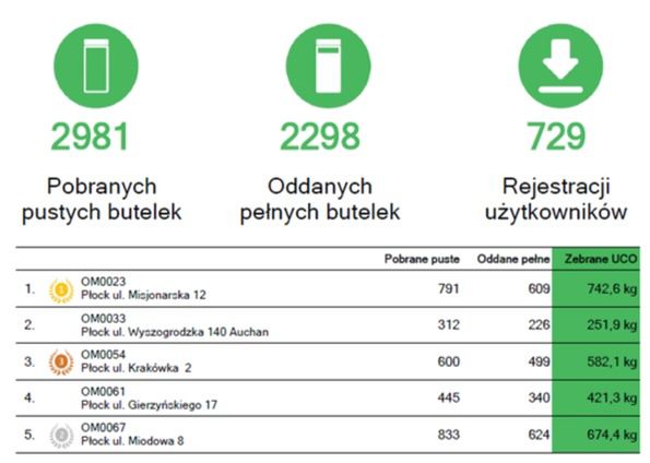 Statystyki 