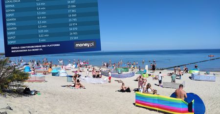 Mieszkania nad polskim morzem. Niektóre kosztują nawet 40 tys. zł za metr