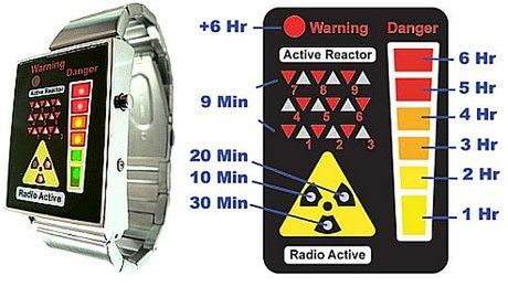 Obrazek: Radioaktywny zegarek