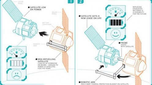 Satelitarna stacja serwisowa już wkrótce 1