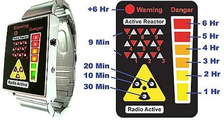 Radioaktywny zegarek dla fanów nietypowych gadżetów 1