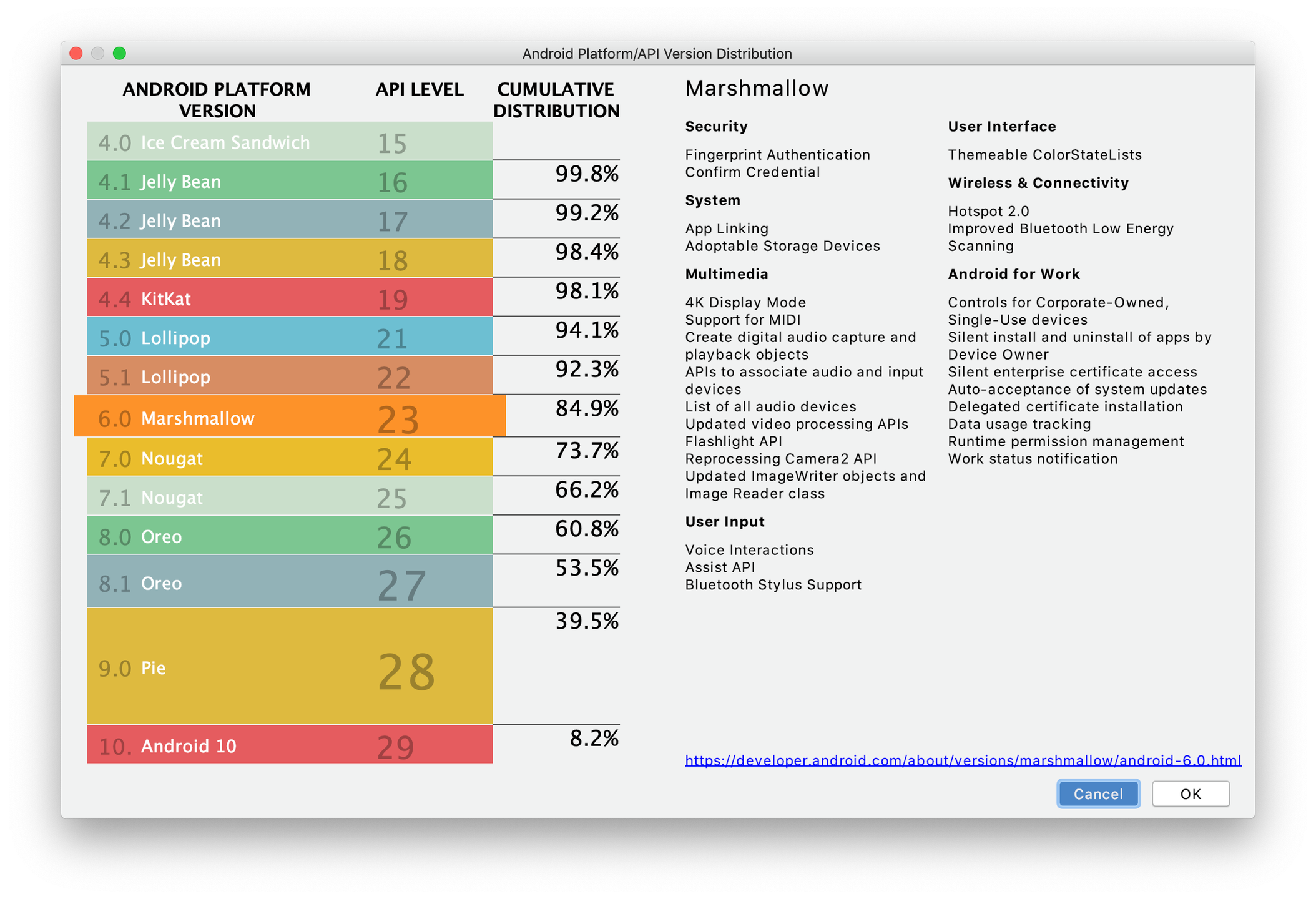 Koronawirus udowodnił, że Google skutecznie walczy z problemem fragmentacji Androida 2