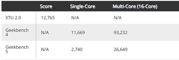 Wyniki Core i9-12900K po podkręceniu przy użyciu ciekłego azotu