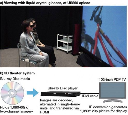 3D Blu-Ray w 2010 2