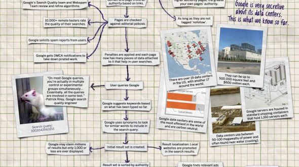 Jak działa Google? 1