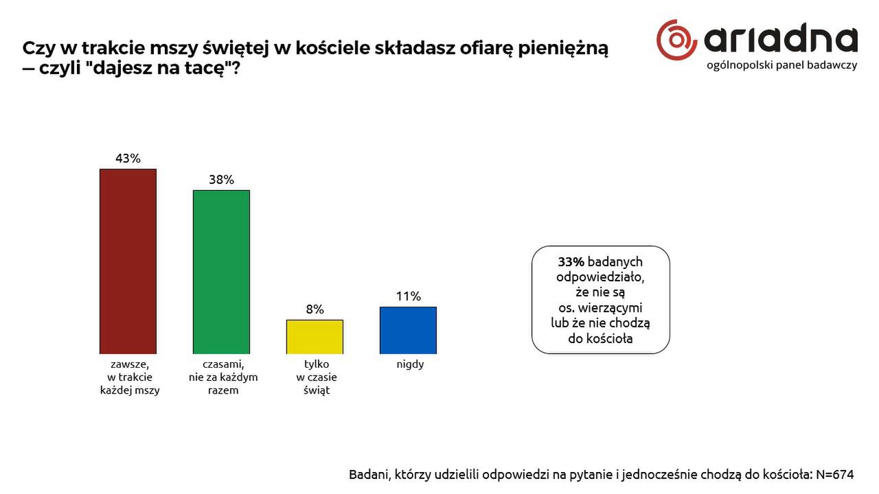 Kto "daje na tacę"?