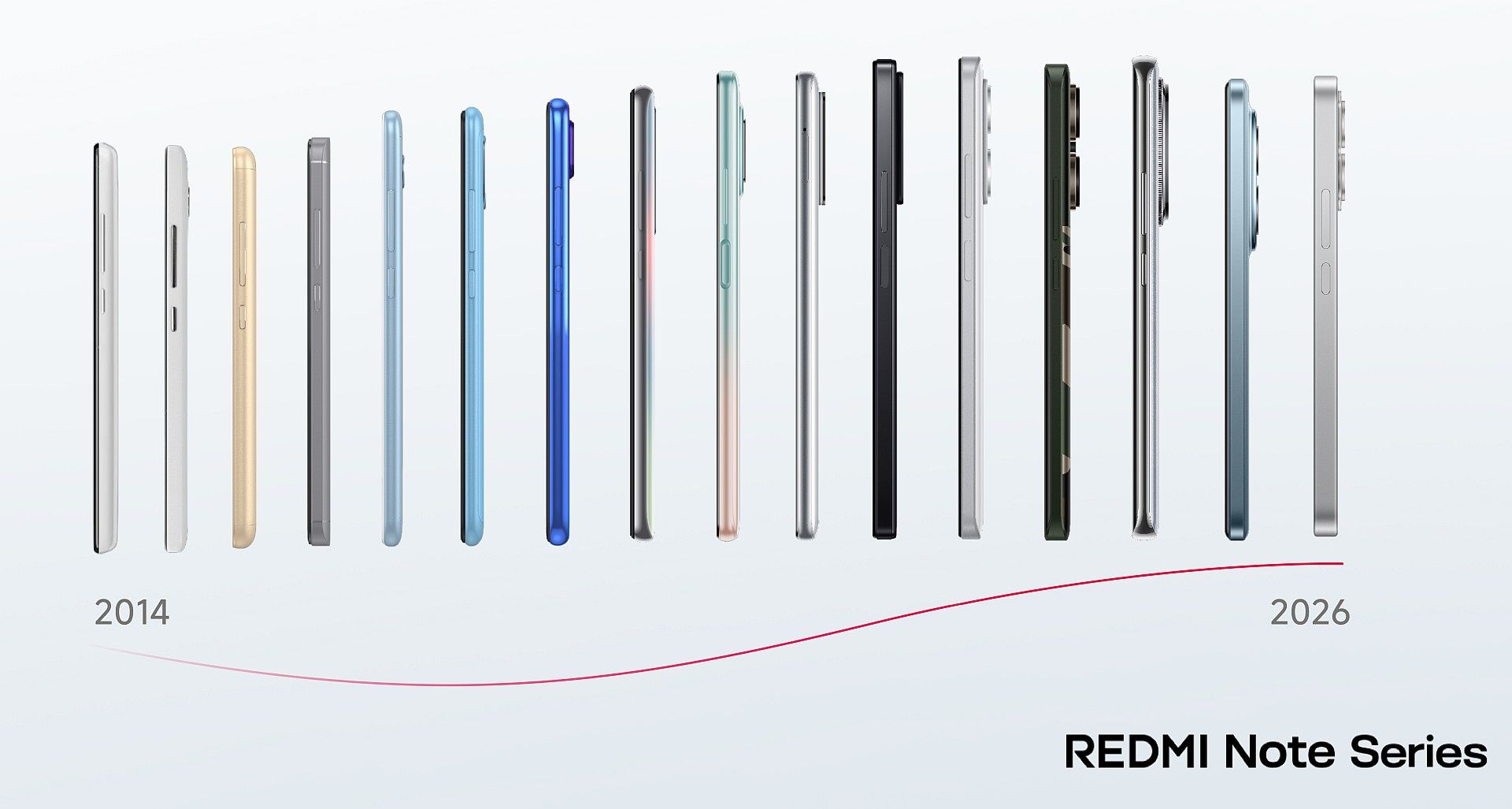 Ewolucja smartfonów Redmi
