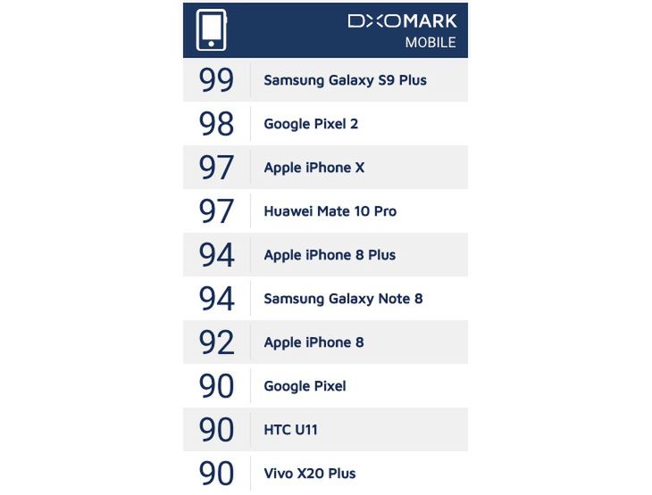 #wSkrócie: Galaxy S9+ na szczycie rankingu DxOMark oraz zwiastun "Harry'ego Pottera: Hogwarts Mystery" 2