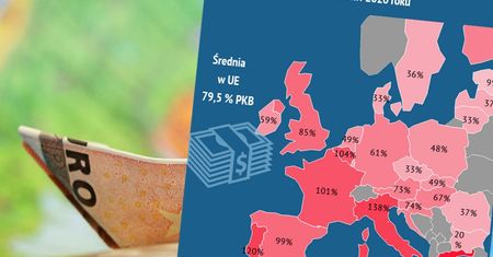 Europa tonie w długach. Jak wypada Polska?