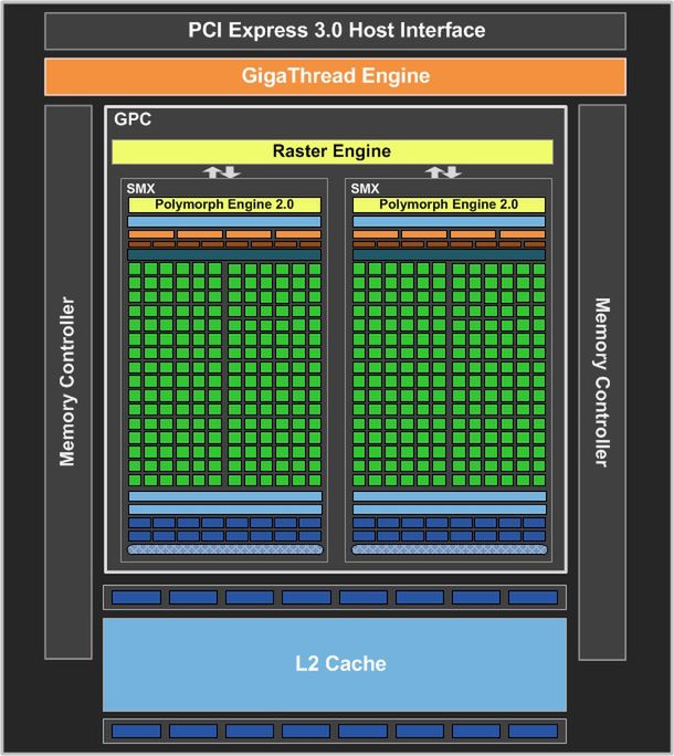 Schemat GPU GK107 (fot. Anandtech)