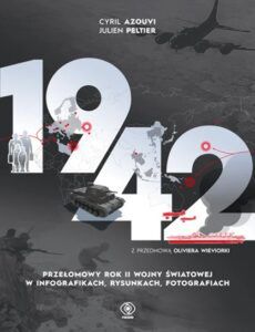 1942. Przełomowy rok II wojny światowej 