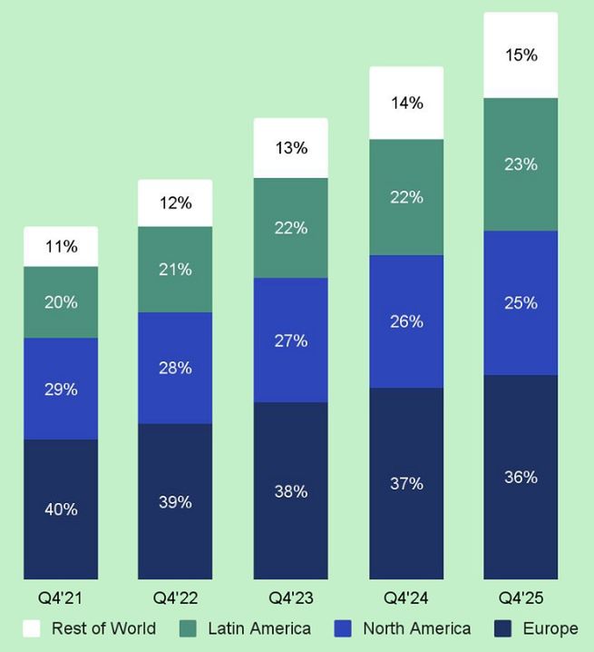Wyniki finansowe Spotify