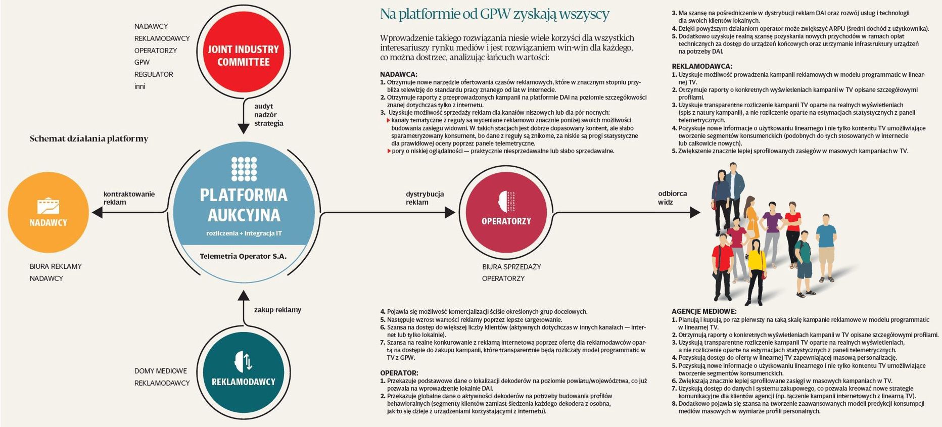 Dzięki dofinansowaniu NCBiR powstanie na rynku "innowacyjna Platforma TeO" 