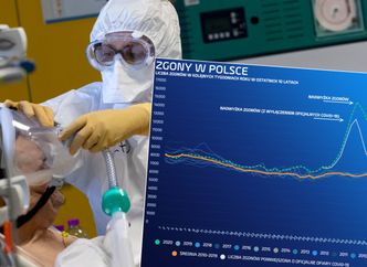 Koronawirus wciąż zabija. W ciągu roku umarło rekordowo dużo Polaków