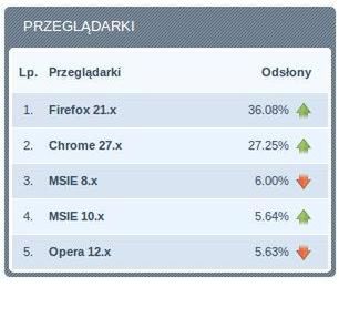 Pierwsze smartfony z Firefox OS zmierzają do Polski. Będzie hit? 2