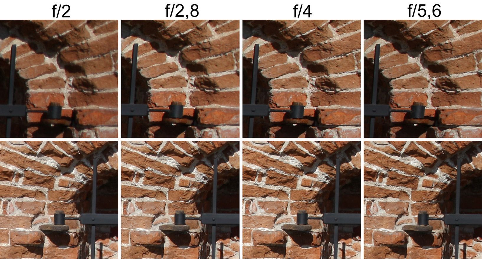 Jasność, widzę jasność! – Sigma 24-35/2 [test] 7