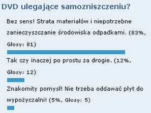 Podsumowanie ankiety o płytach DVD jednorazowego użytku 1