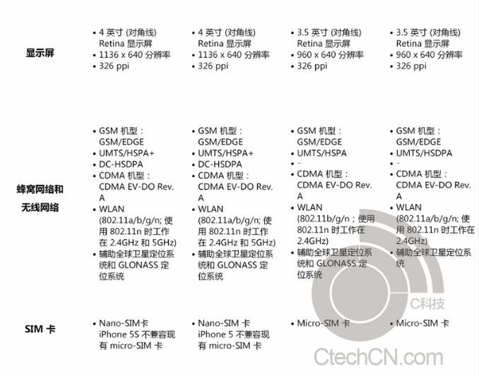 Pełna specyfikacja iPhone'a 5S wycieka dzień przed premierą 2